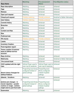 checklist
